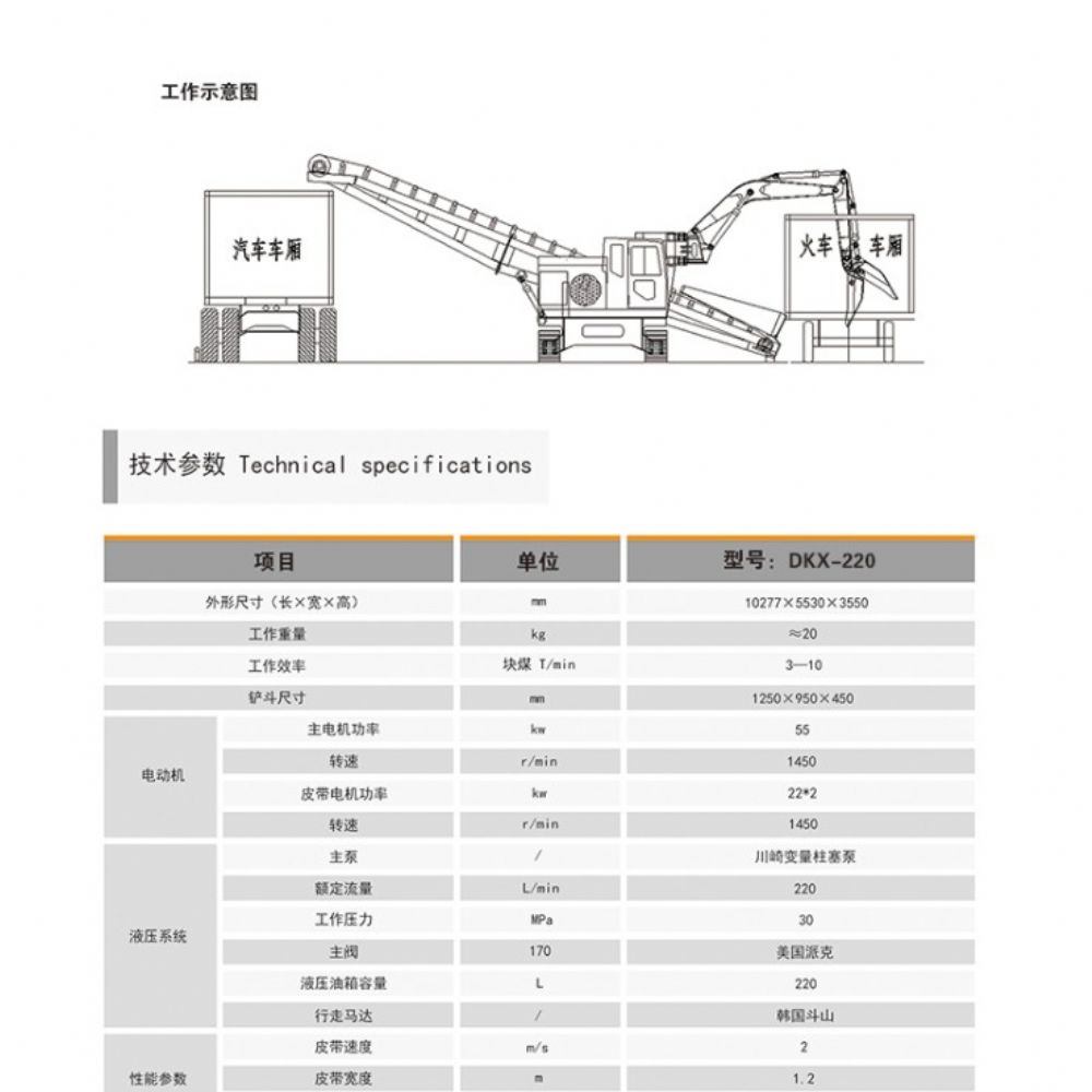 CSX-220卸煤機